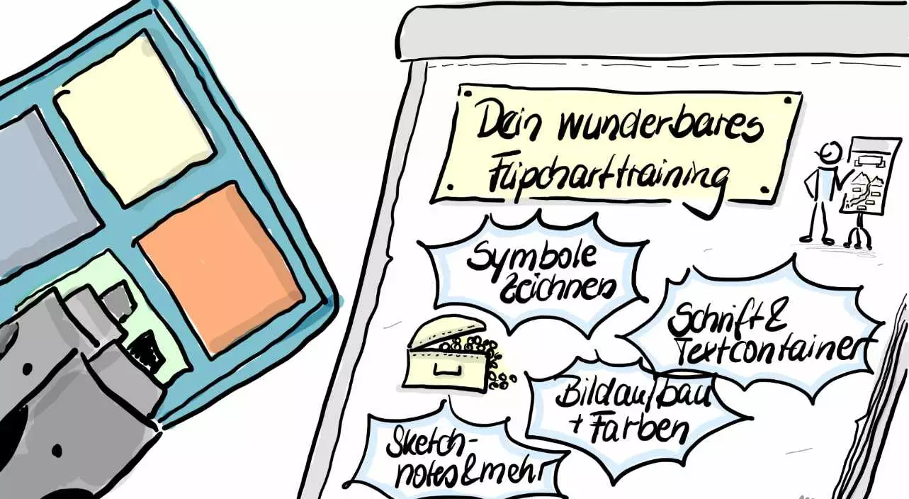 Lerne im Flipchart Training das Gestalten von Flipcharts kennen